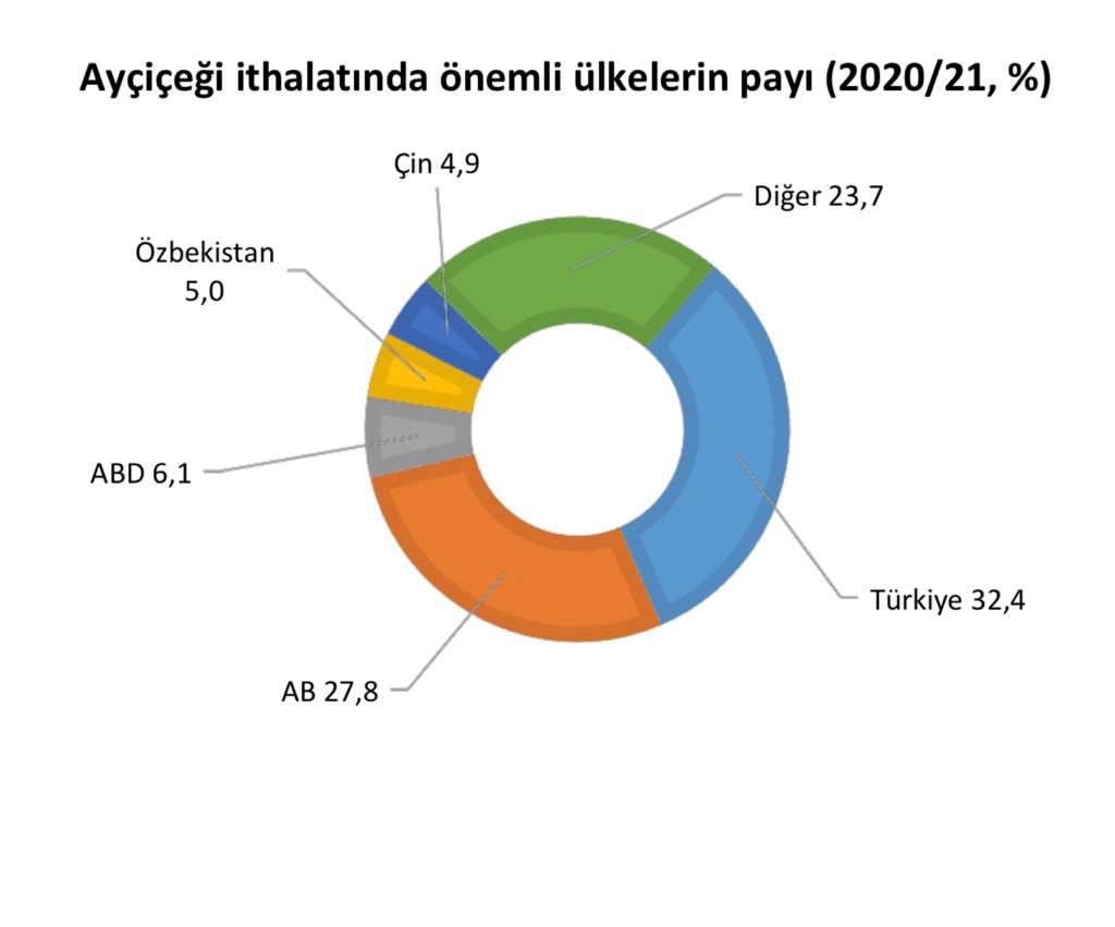 Aycicegi-ithalati-1.jpg