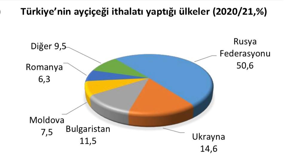 Aycicegi-ithalati-Turkiye.jpg